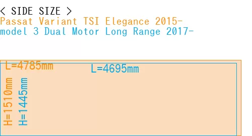#Passat Variant TSI Elegance 2015- + model 3 Dual Motor Long Range 2017-